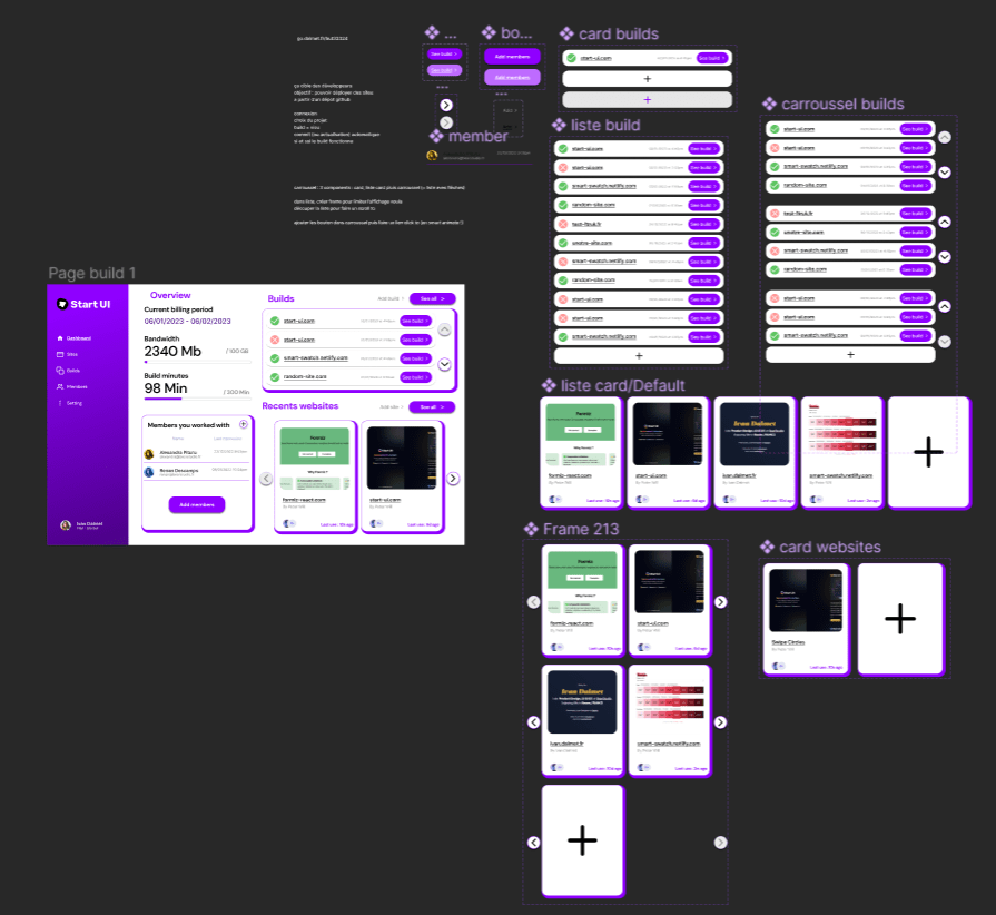 Capture du Dashboard Figma